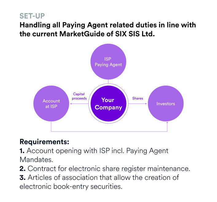 What is an Equity Mandate?